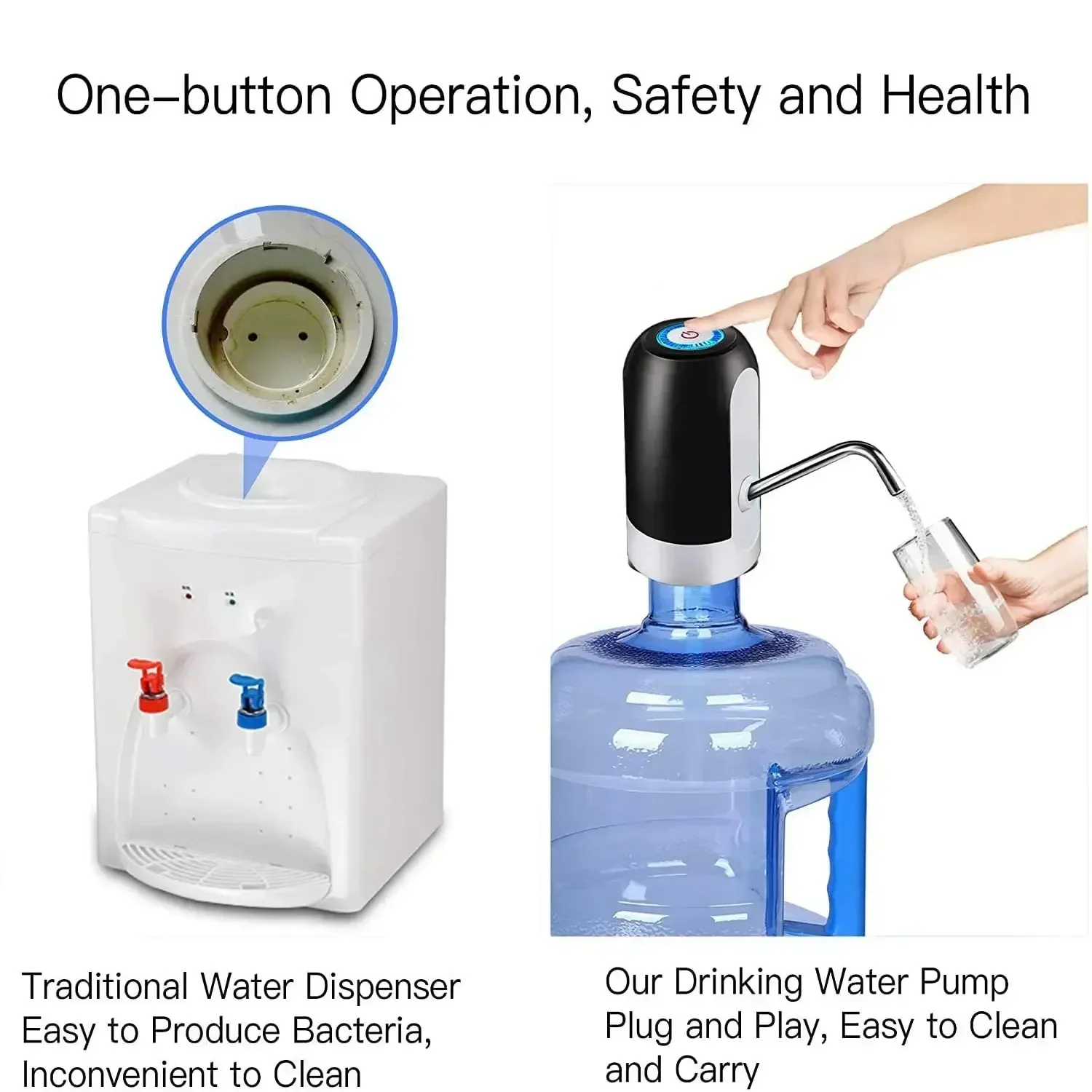 Kitchen Electronics Gadgets - Bicchieri Bottiglia d'acqua Pompa Articoli per